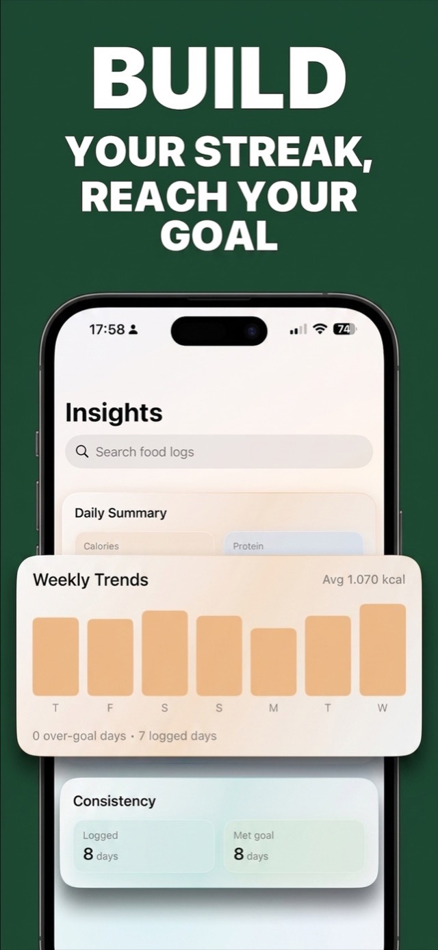 Insights screen with weekly calorie trends and consistency streak — 8 days logged, 8 days on goal